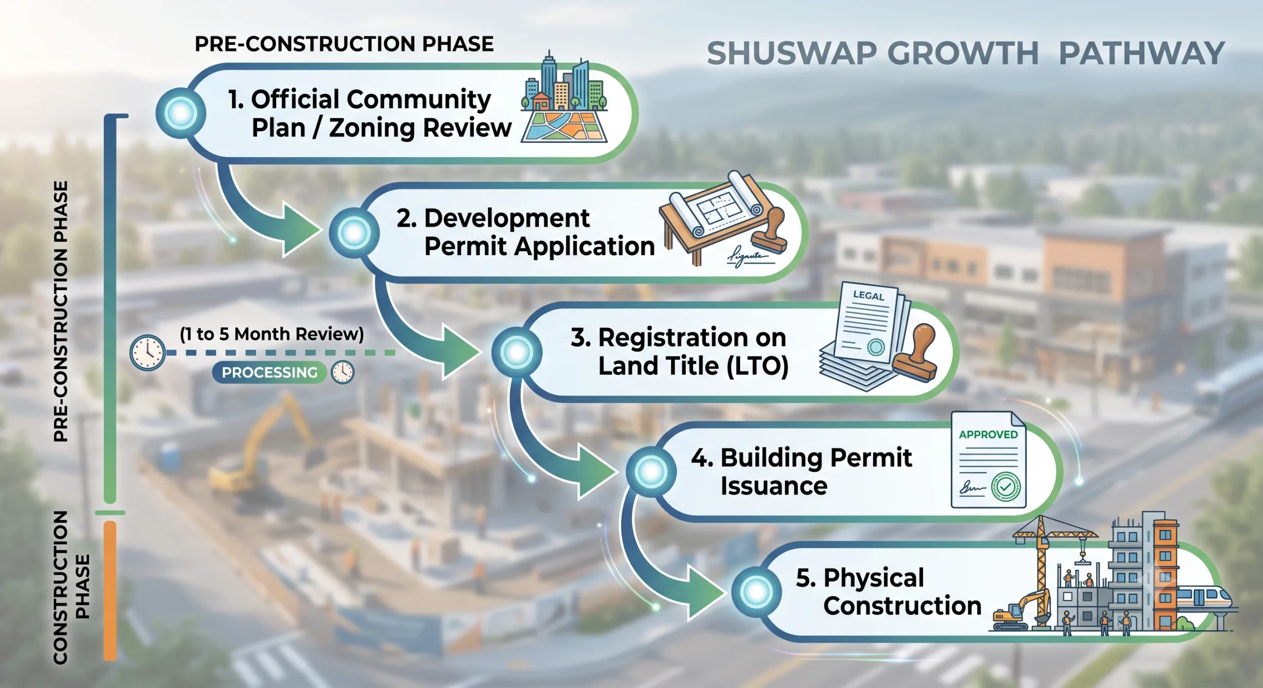 Excavating Salmon Arm helps with infrastructure growth